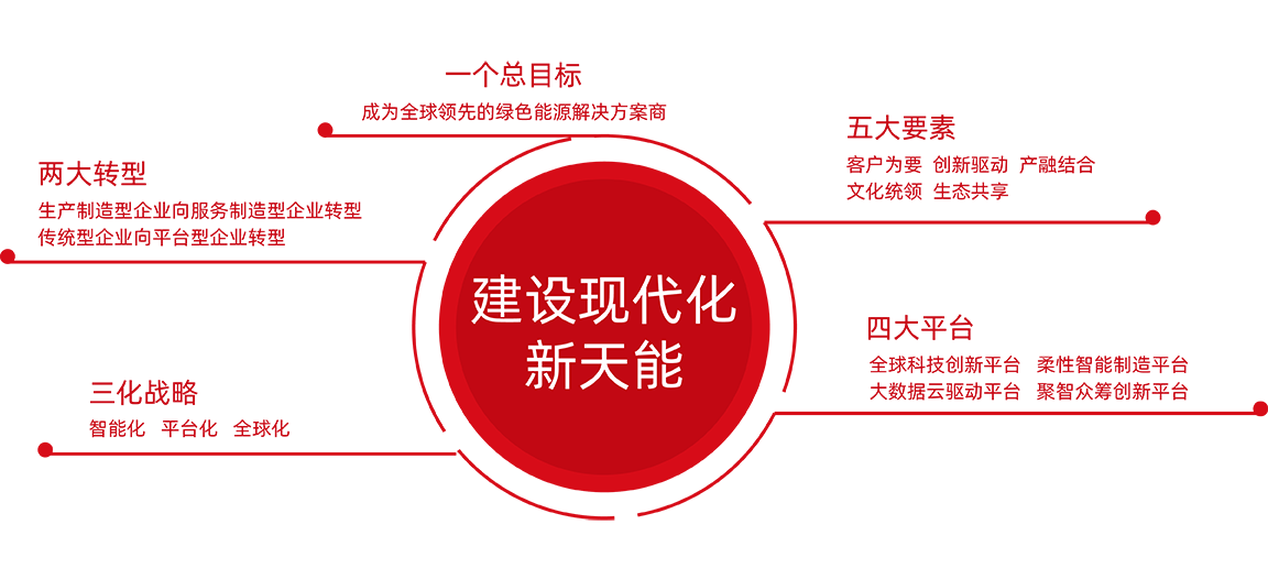 98彩票股份战略